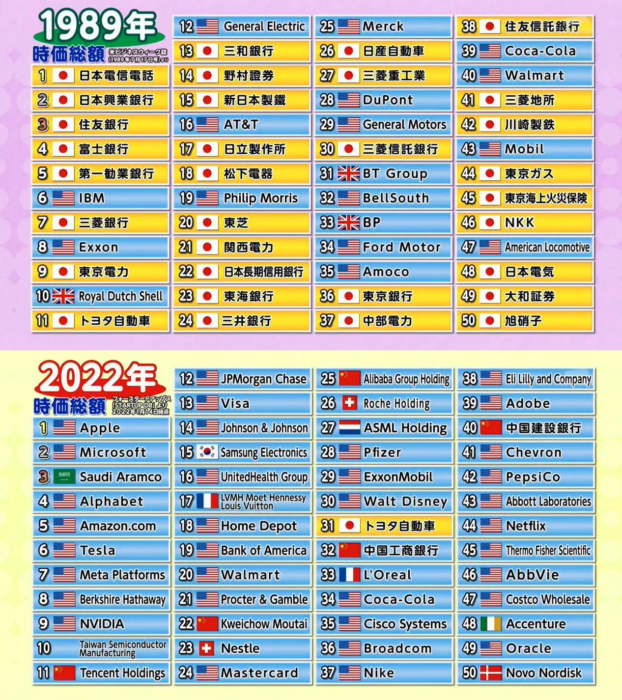 【経済】日本って、何で賃金が上がらないの？😰  [519998392]
_3_3