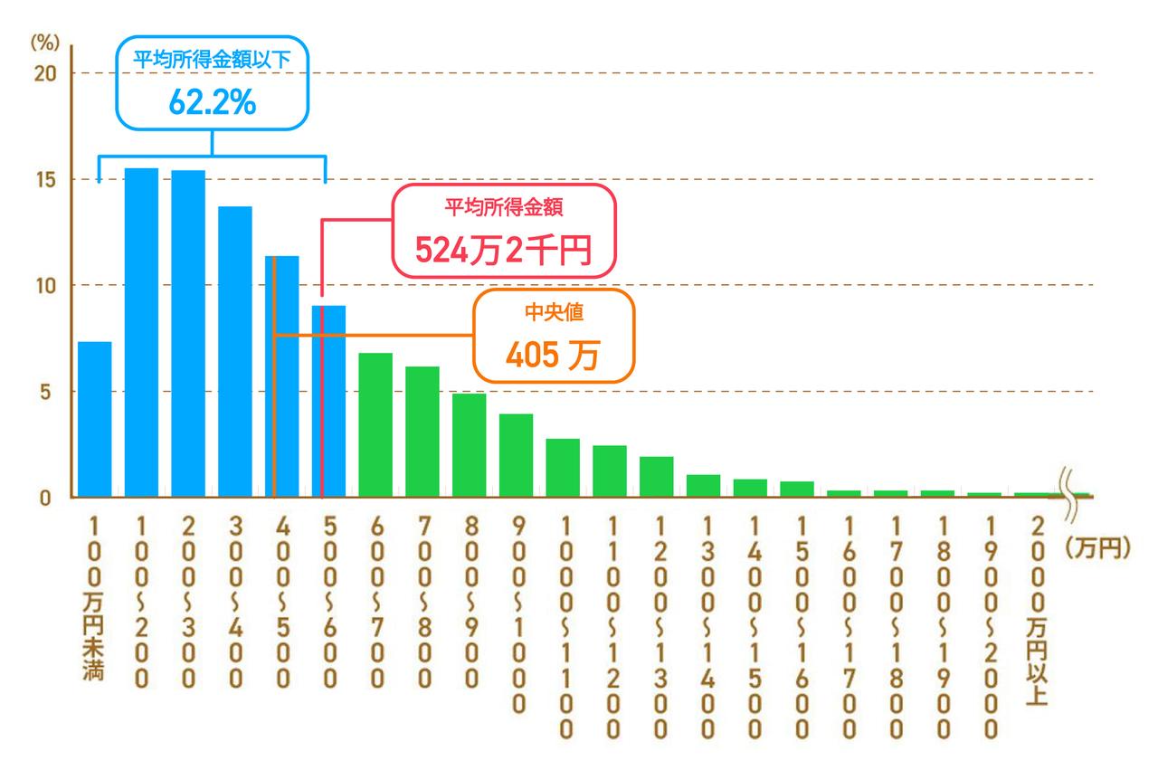 貯金なんて全然ないぞ(本当は証券口座に1000万ほどあるよ)お前らって本当はこうなの  [805238285]
_38_38