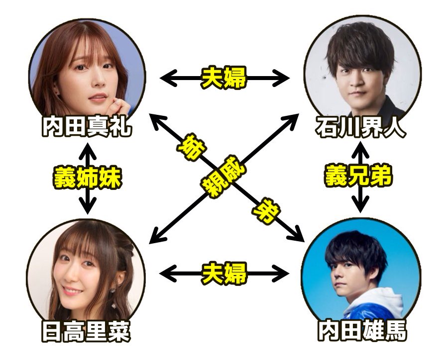 石川界人＆内田真礼 結婚 ★2  [757453285]
_73_73