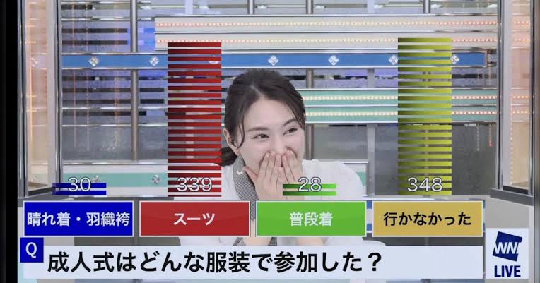 統計「Vtuber好きな男をマッチングアプリで調べて見た。身長164cm以下、実家暮らし、年収200万円以下が最多層」  [159091185]
_83_83