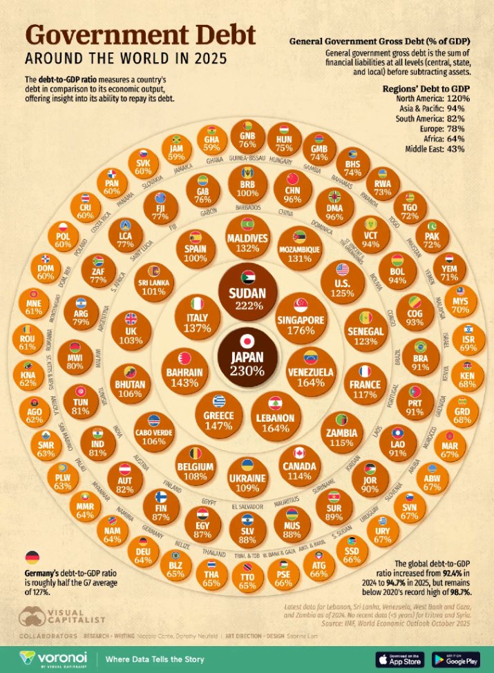 対GDPの政府債務額ランキング、今年で日本がスーダンを超えて「第1位」に。世界の真ん中で咲き誇れ！  [165981677]
_1_1