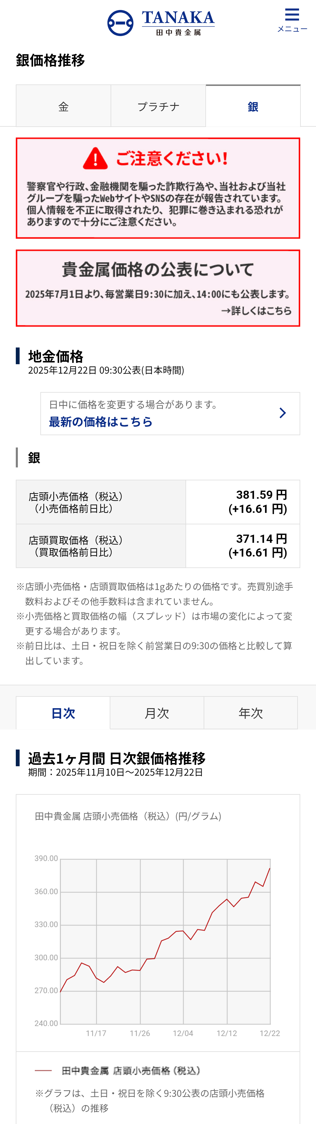 【悲報】高市ショックで金銀プラチナ、とんでもない爆上げで史上最高値更新wwwwwwwwwwwwwwwwwwww  [802034645]
_1_1