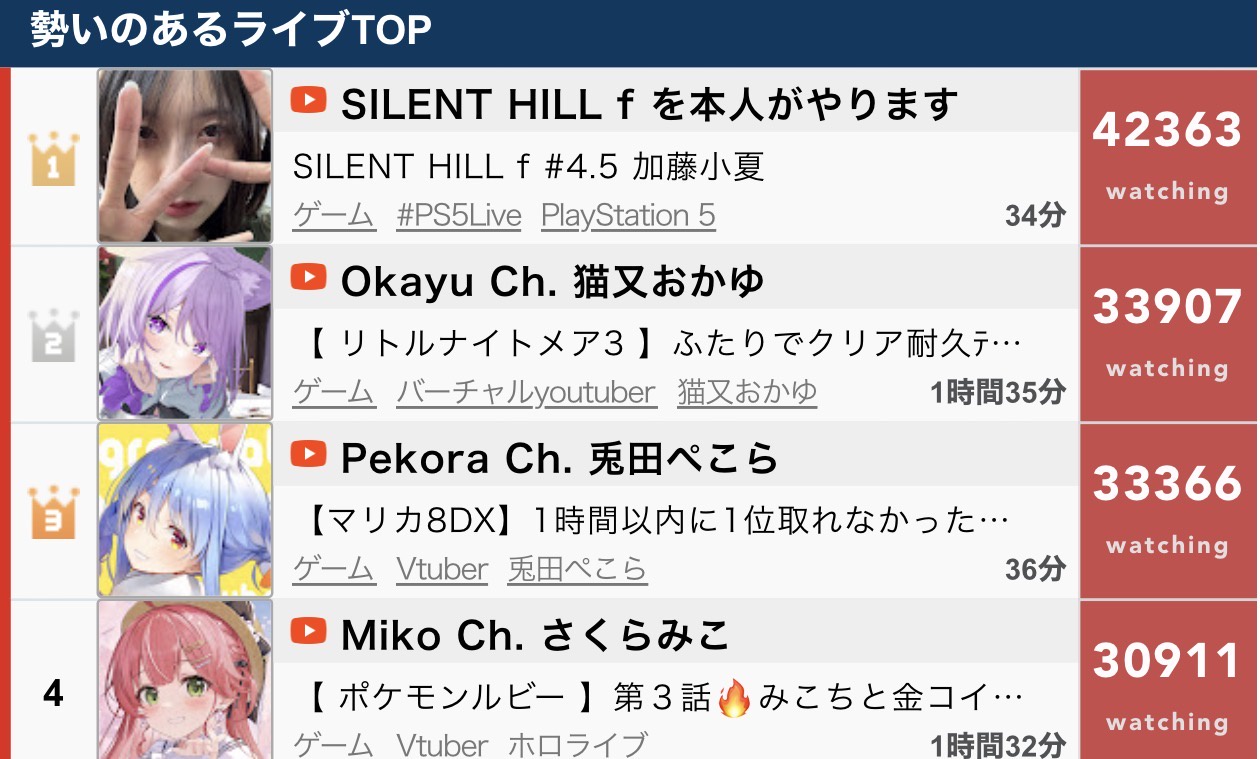 【女王】加藤小夏、ホロライブを討伐  [308546326]
_1_1