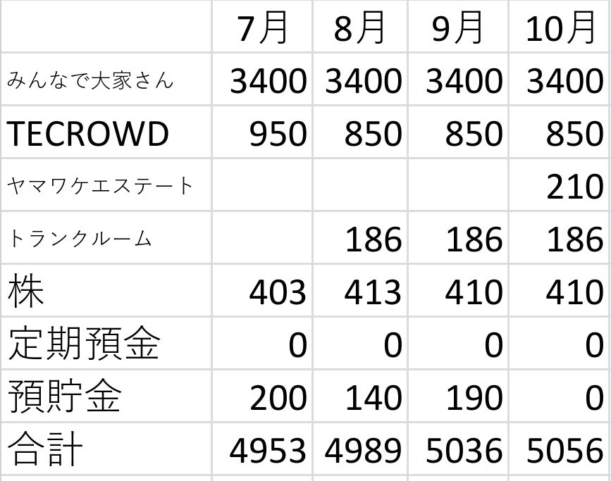 【悲報】みんなで大家さん、ヤマワケエステート、ローン8200万円、貯金0円のよくばりポートフォリオな投資家が発見されてしまう  [153736977]
_1_1