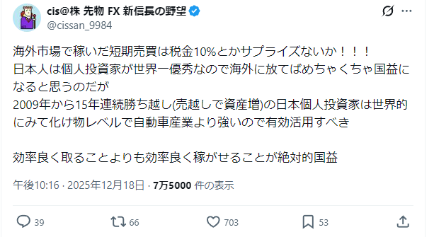 【悲報】cis「海外短期売買の税率を10％程度に下げて世界で活躍させろ、日本個人投資家は世界的にみて化け物レベル、効率的で国益  [733893279]
_1_1