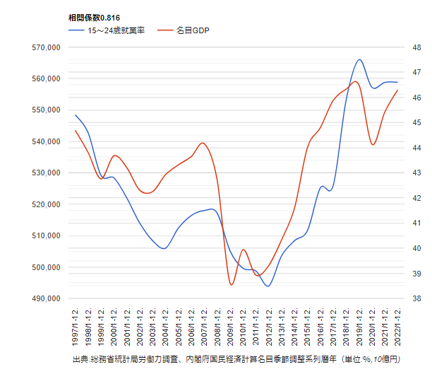 逆に１ドル７０円台に戻ったらどうなるの、円高デフレ好景気ある  [943688309]
_112_112