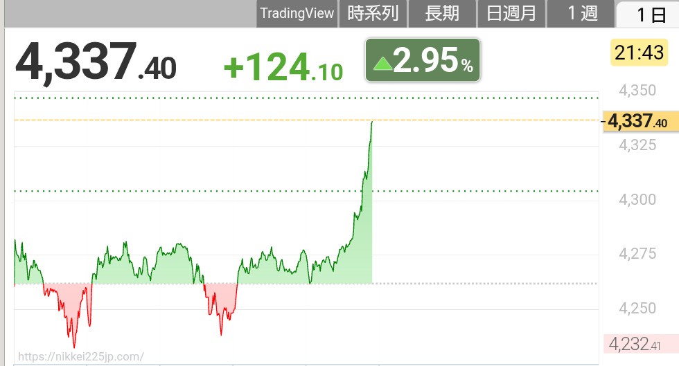 ゴールド投資ブーム、終了…  [667744927]
_116_116