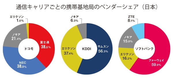 【悲報】携帯基地局、日本企業撤退で国内の通信インフラが中国製に。これでケンカ売るってマジ？  [263288856]
_117_117