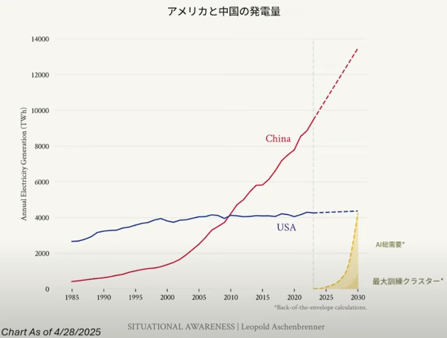 「AIで3位」になれない国は破滅、搾取される極貧の発展途上国になると発表  [422186189]
_122_122