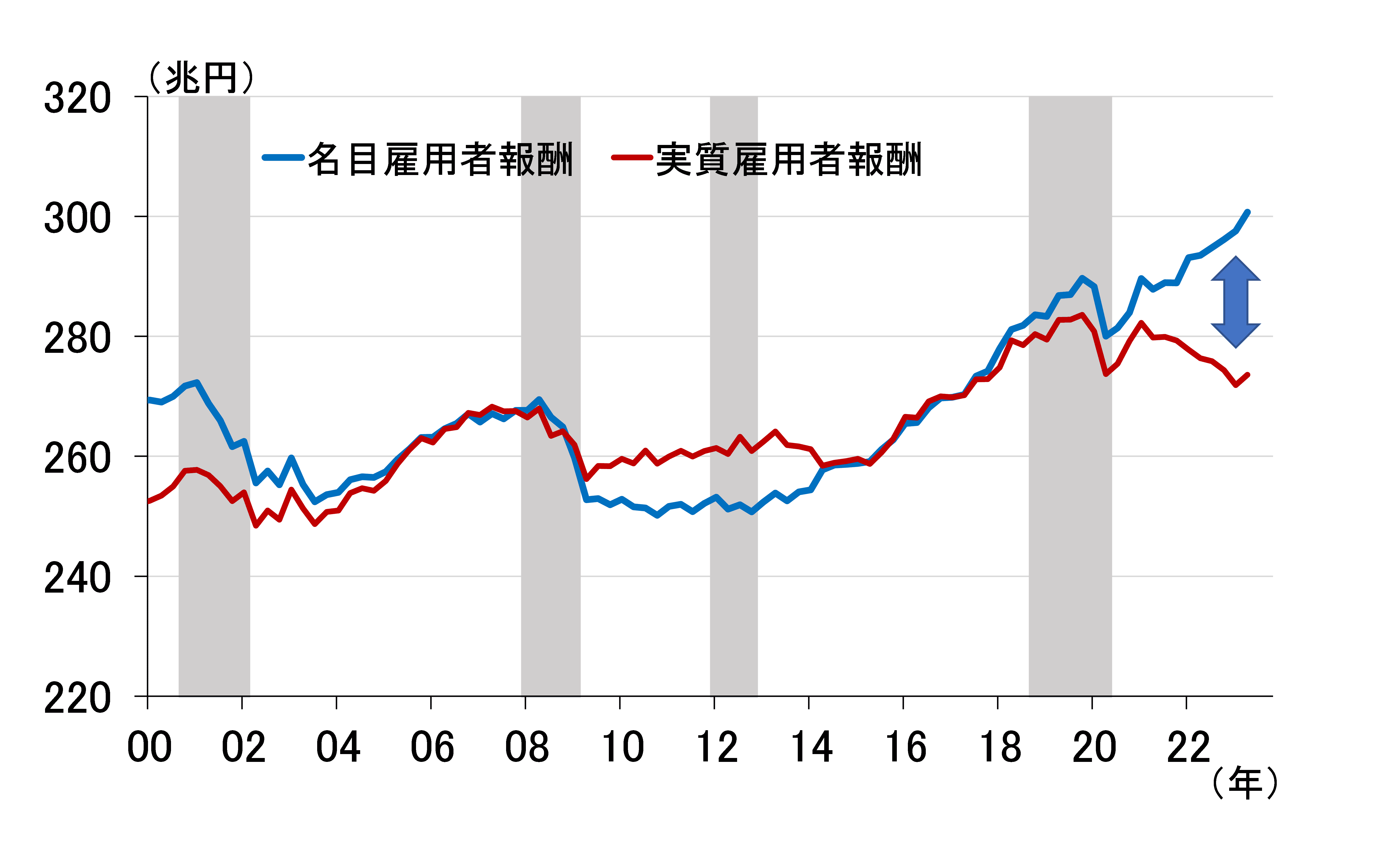 経済専門家「アベノミクスで経済は成長しなかった。 高市総理は継承とかバカなこと言わないで 失敗として学ぶべき」  [485983549]
_128_128
