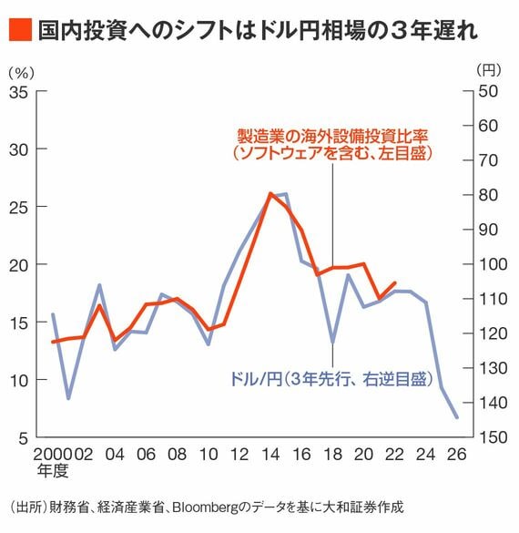 アベノミクス生みの親「なんで高市はインフレなのに積極財政してんだ？」「なんで利上げしないの？」  [237216734]
_131_131
