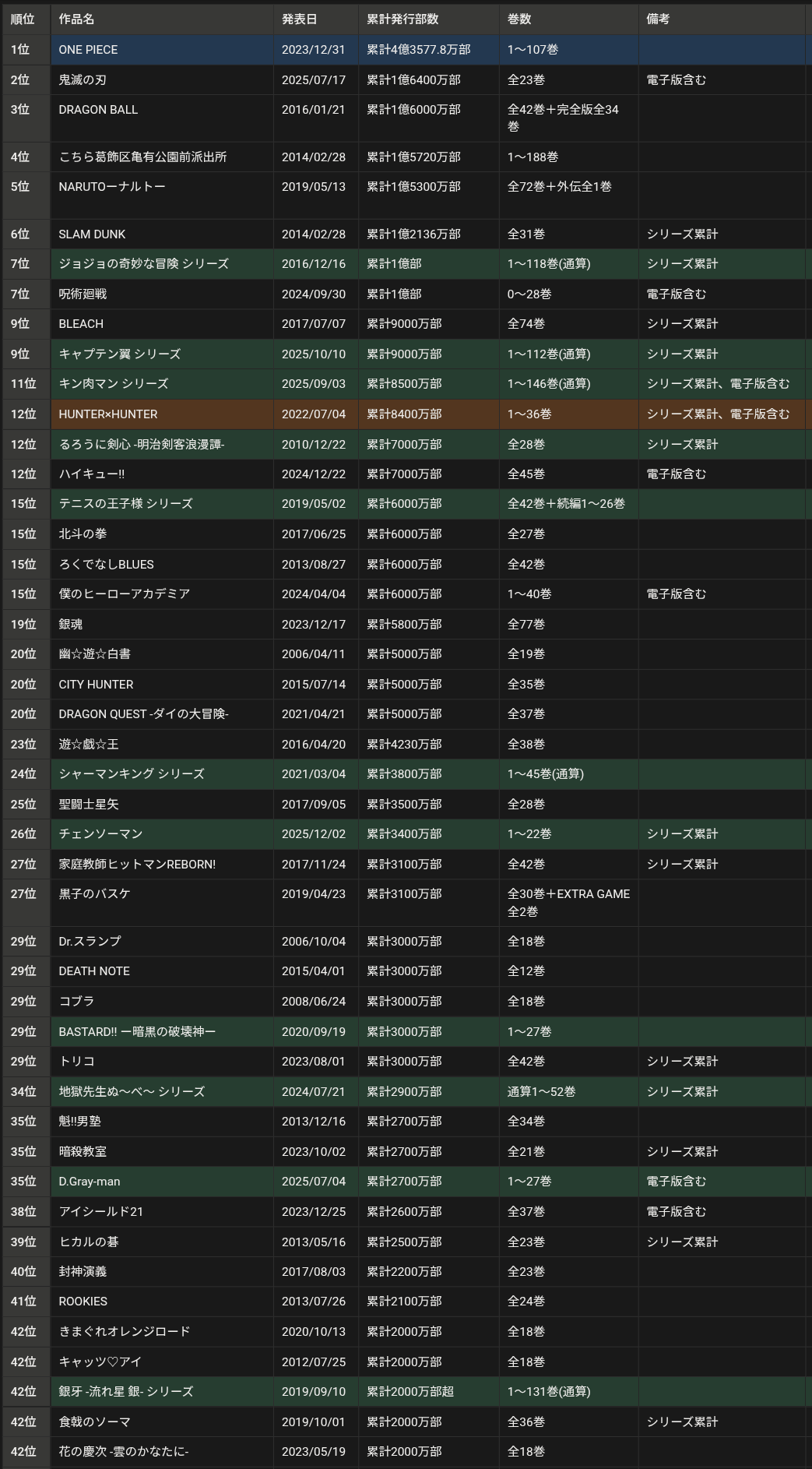 【悲報】ワンピース、ラスボスの能力が強すぎて終わるwwwwwwwwwwwwww  [308389511]
_14_14