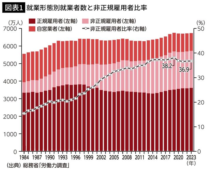 経済専門家「アベノミクスで経済は成長しなかった。 高市総理は継承とかバカなこと言わないで 失敗として学ぶべき」  [485983549]
_140_140