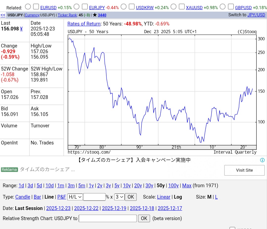【急募】歴史的な円安の原因  [455031798]
_140_140