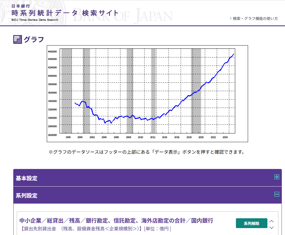 デフレ、円高👈こいつが叩かれた理由  [943688309]
_141_141
