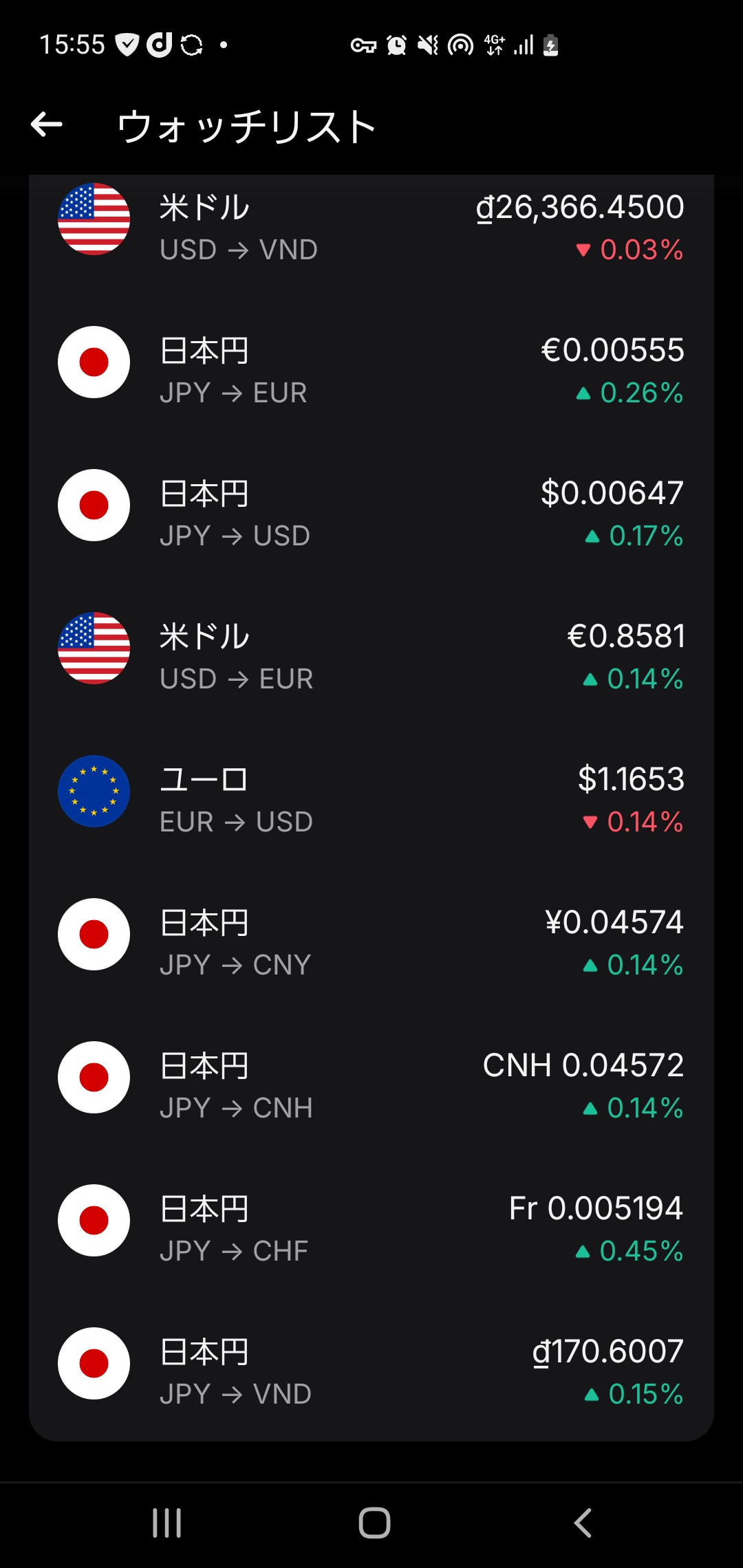 長期国債の金利、一時1.95%。日本、終わったな  [805596214]
_142_142