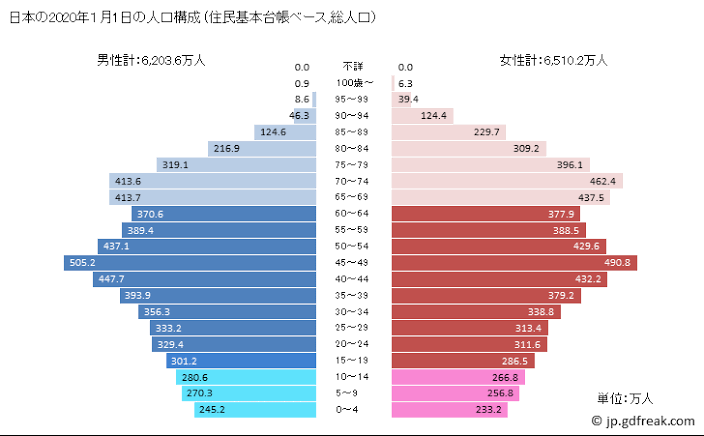 【悲報】国連、日本を「先進国」から「高所得国」へ再分類、事実上の格下げ  [769931615]
_152_152