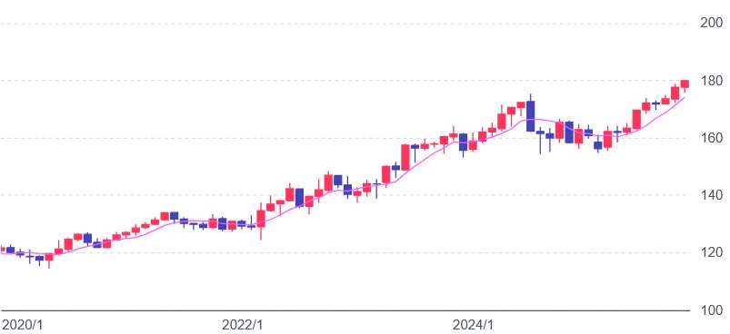 【速報】株安、円安、債券安「トリプル安」  [527893826]
_154_154