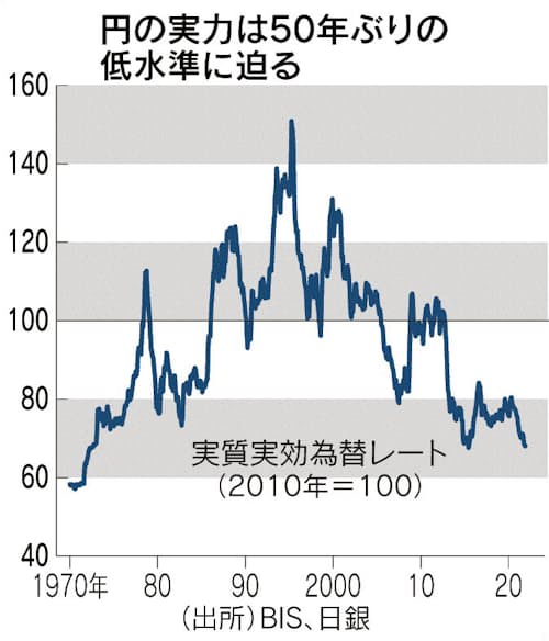 渡邉美樹「今回の円安はすごく嫌な感じ。高市さんは責任から逃避しているとしか思えない。ずっと赤字の国が言っても世界から信用されない  [256556981]
_156_156