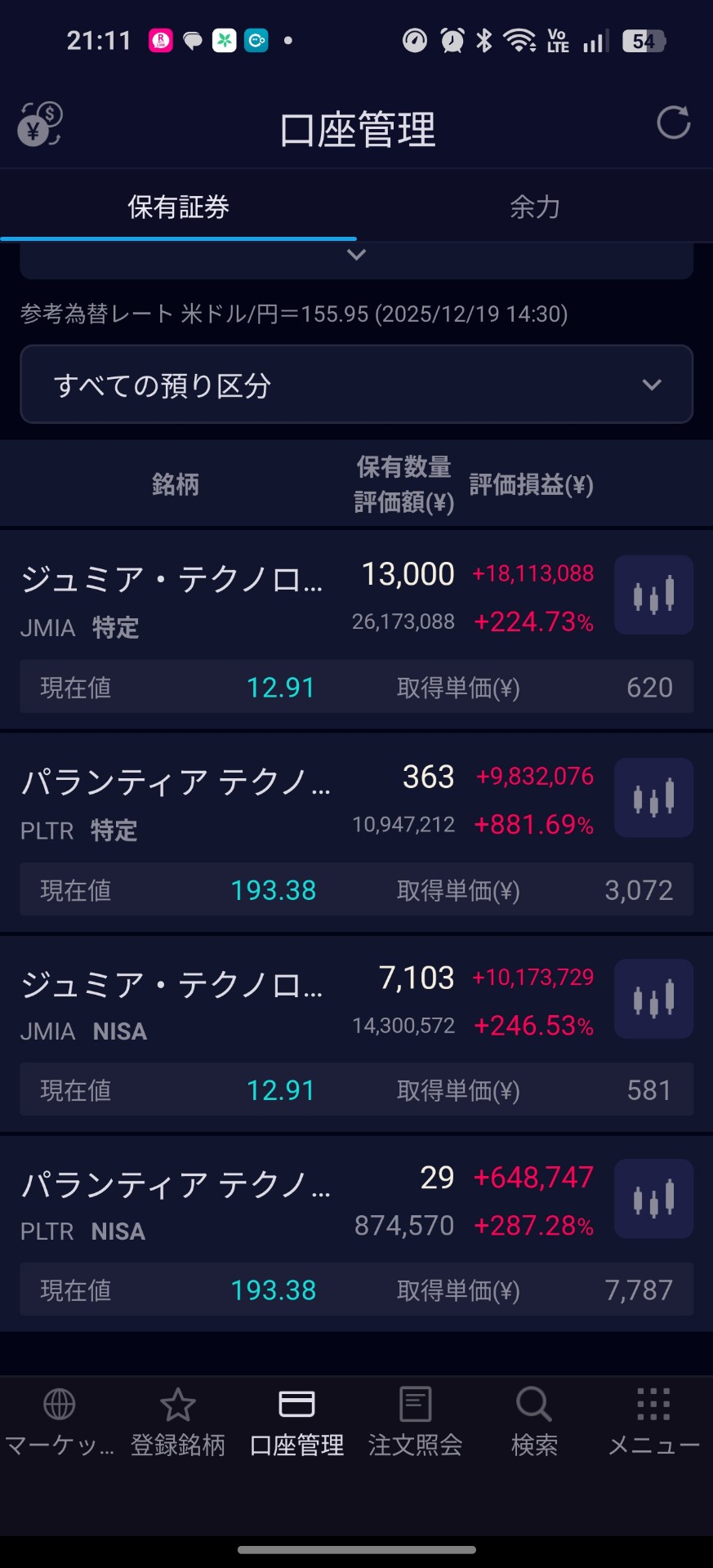 【悲報】NISA個別株民、爆損していた…  [977228773]
_168_168