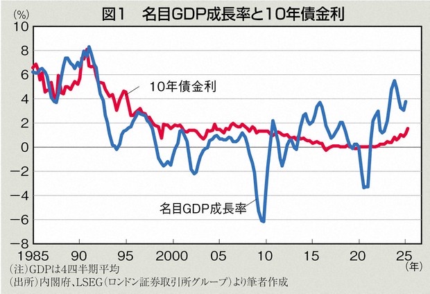 【高市ショック】長期金利が2.1%に上昇した  [115996789]
_177_177