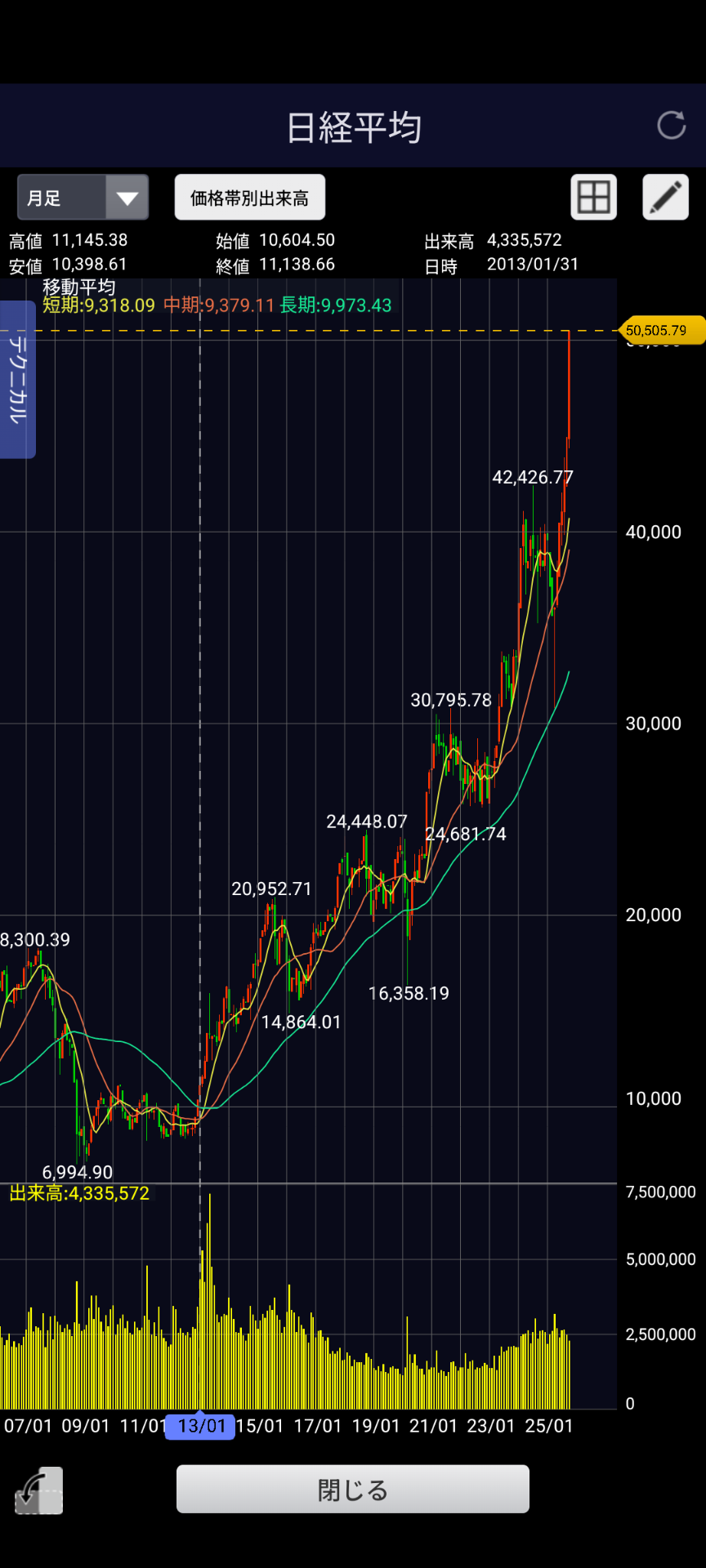 すまん株って今からでも間に合うか？  [695089791]
_18_18