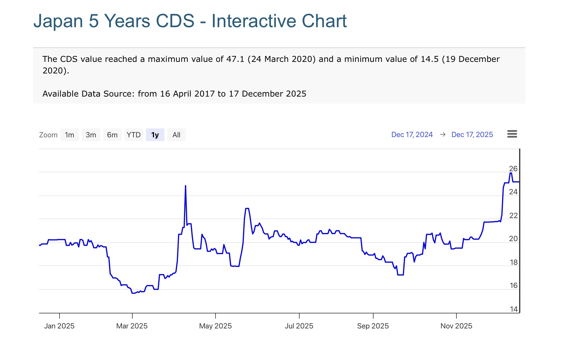 【高市ショック】長期金利が2.1%に上昇した  [115996789]
_199_199