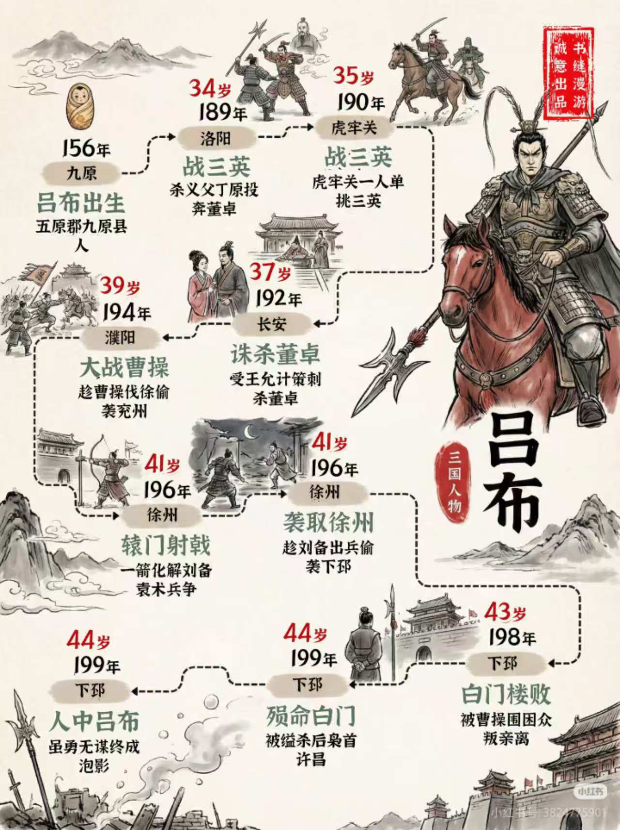 呂布「34歳まで文官として真面目にコツコツと実績を積み上げたぞ。さて、と…🤡🔪」  [977228773]
_2_2
