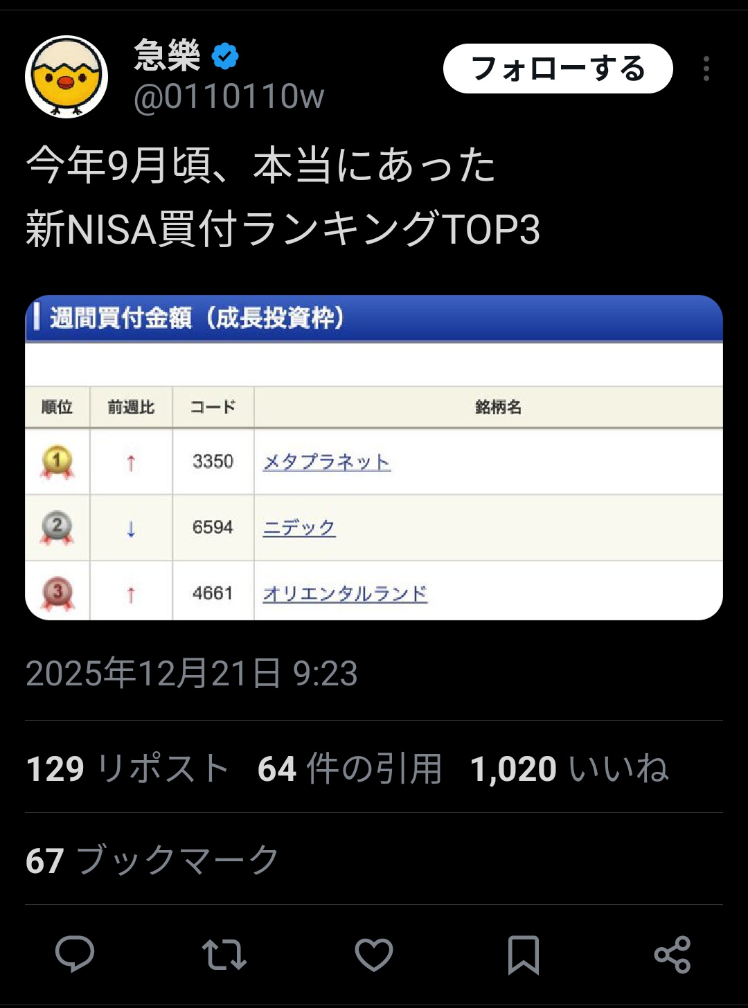 【悲報】NISA個別株民、爆損していた…  [977228773]
_2_2