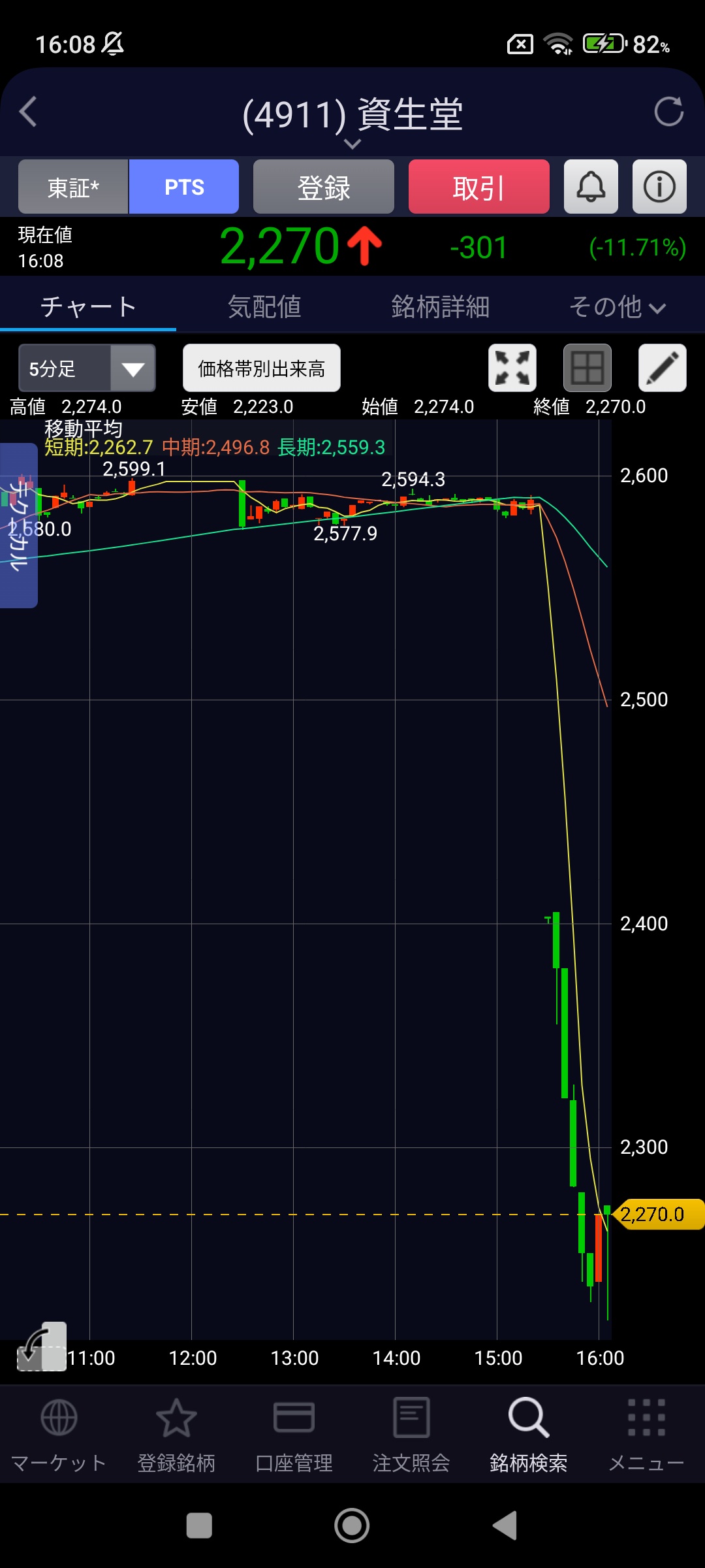 資生堂、過去最大赤字520億円  [462275543]
_20_20