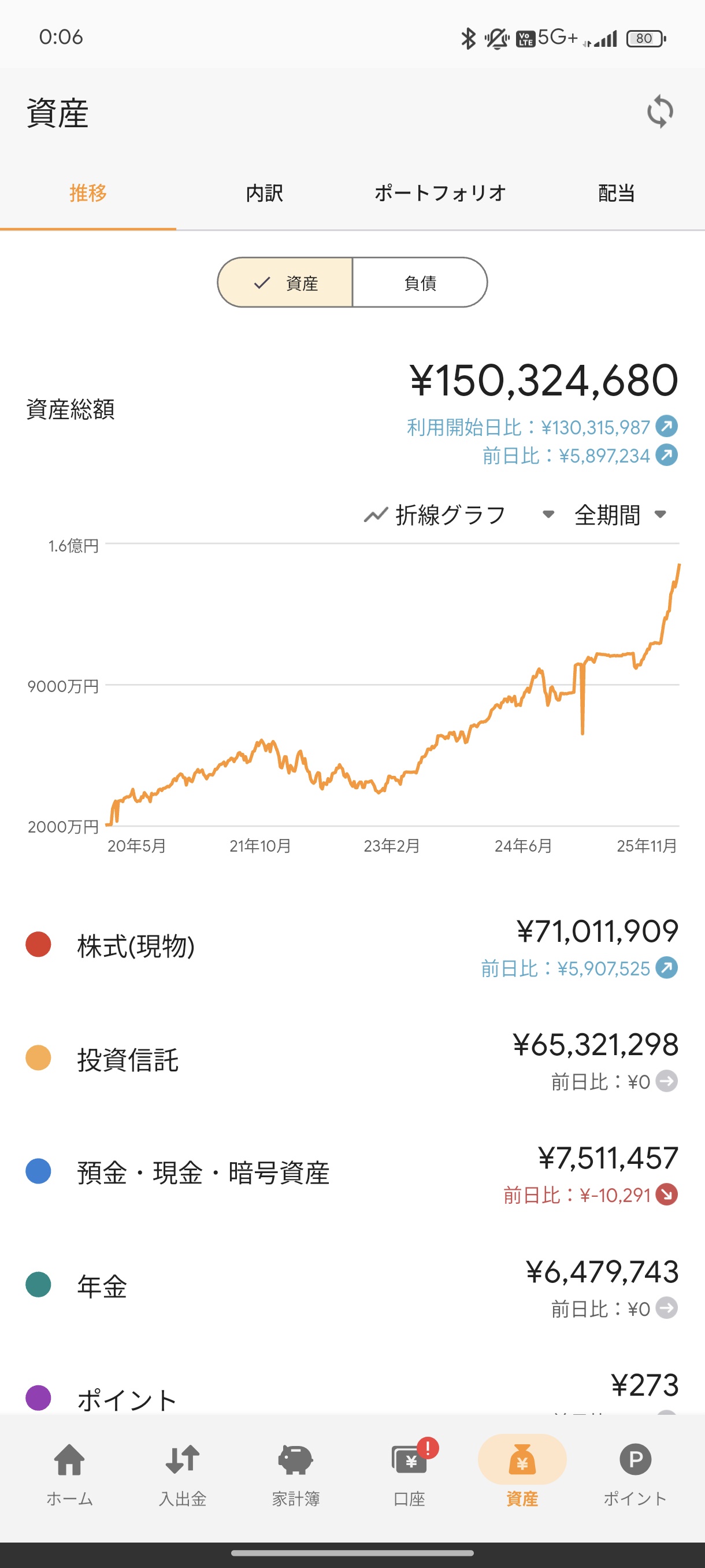 【悲報】ビットコイン買い、マイニング供給を下回る  [733893279]
_21_21