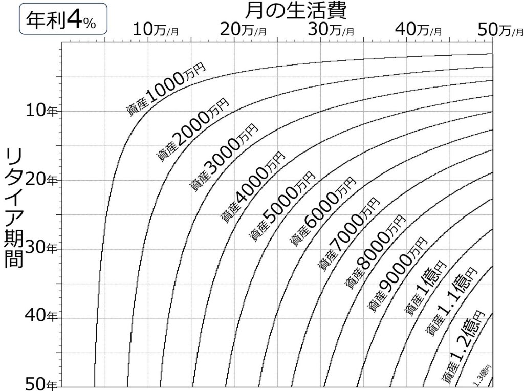 お前らいくら貯まったらFIREするつもり？俺は6000万  [369521721]
_24_24