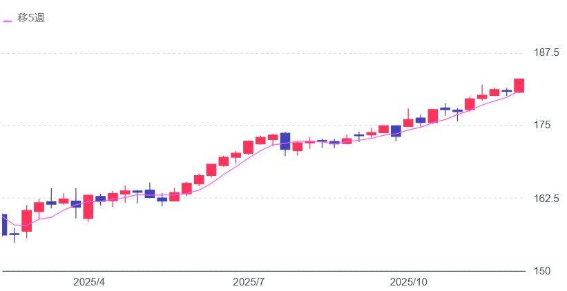 【高市ショック】ユーロ円183円 史上最高値  [115996789]
_29_29