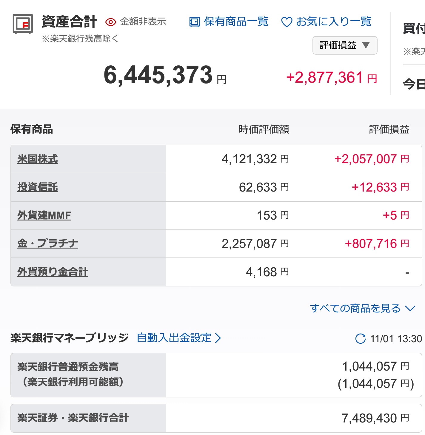 NISA投資始めて1年で100万の含み益出たけど来年以降はこんな増えないよな  [445522505]
_35_35