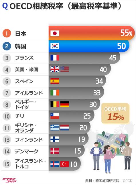 日本のＧＤＰ、インド・イギリスに抜かれる見通し。世界６位に  [256556981]
_45_45