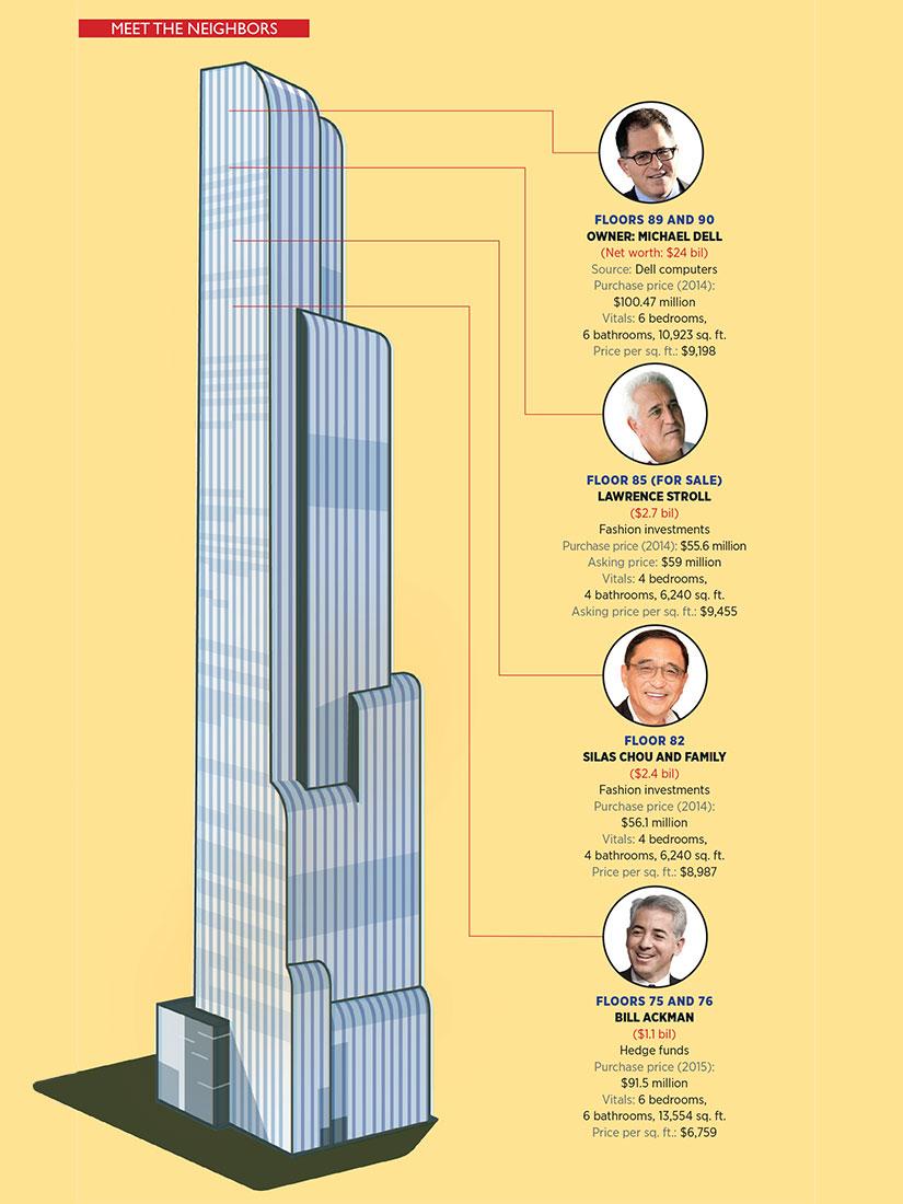 松居一代さん、投資で大儲けし、NYの90階タワマン(40億円〜120億円)を購入ｗｗｗｗｗｗ  [761968626]
_47_47