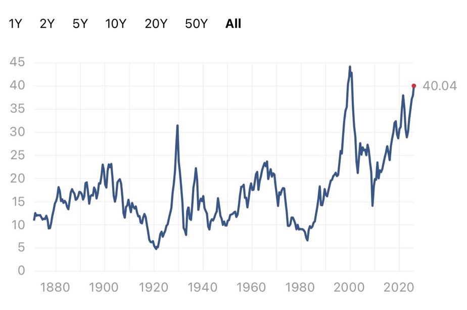アメ株連日の大暴落で逝く😨AIバブル本格崩壊へ  [445522505]
_56_56
