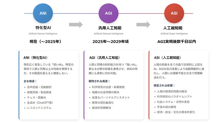 マイクロソフト 自社AIモデルでAGI-ASI開発競争に殴り込みへ OpenAIからの自立目指す 高市…  [978437748]
_58_58