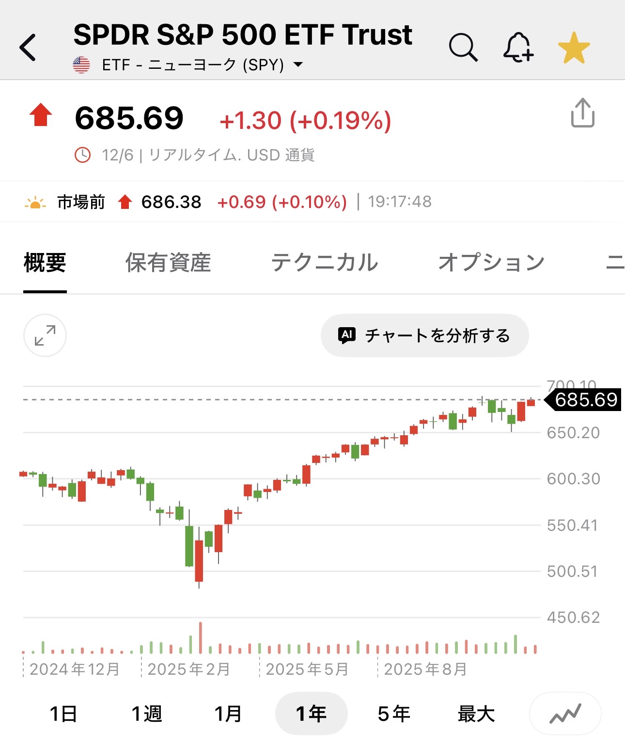 【悲報】アメリカ レイオフがリーマンショック水準を超えて1929年大恐慌並みにww🤪  [978437748]
_6_6