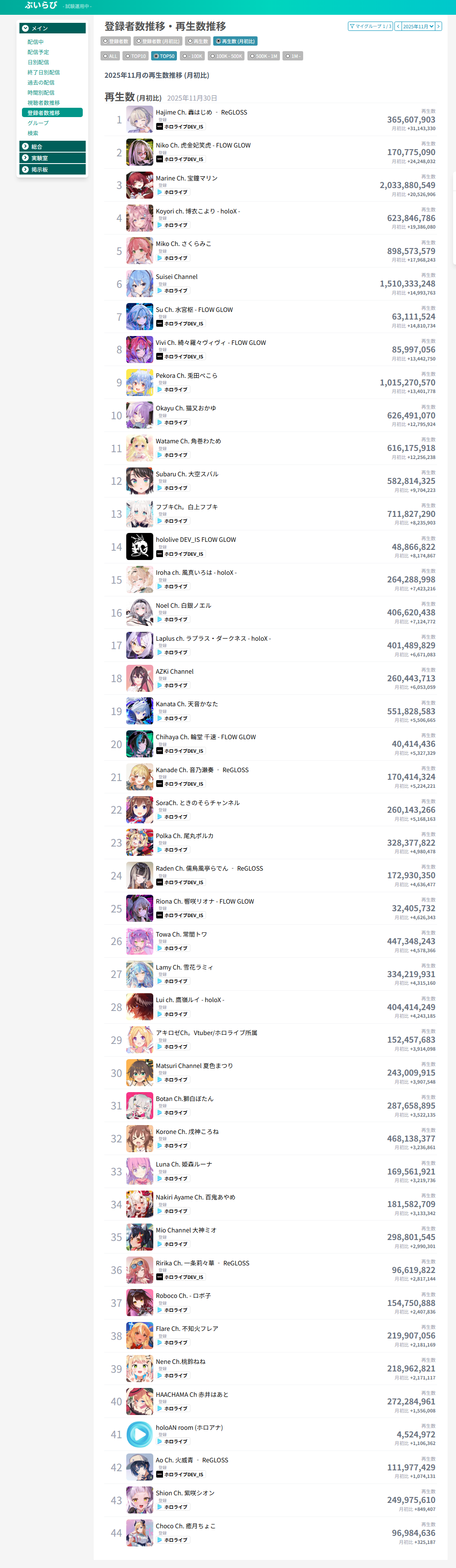 大手VTuber事務所の「カバー」2030年3月期に売上高1000億円・営業利益250億円目指す方針しめす  [177178129]
_62_62