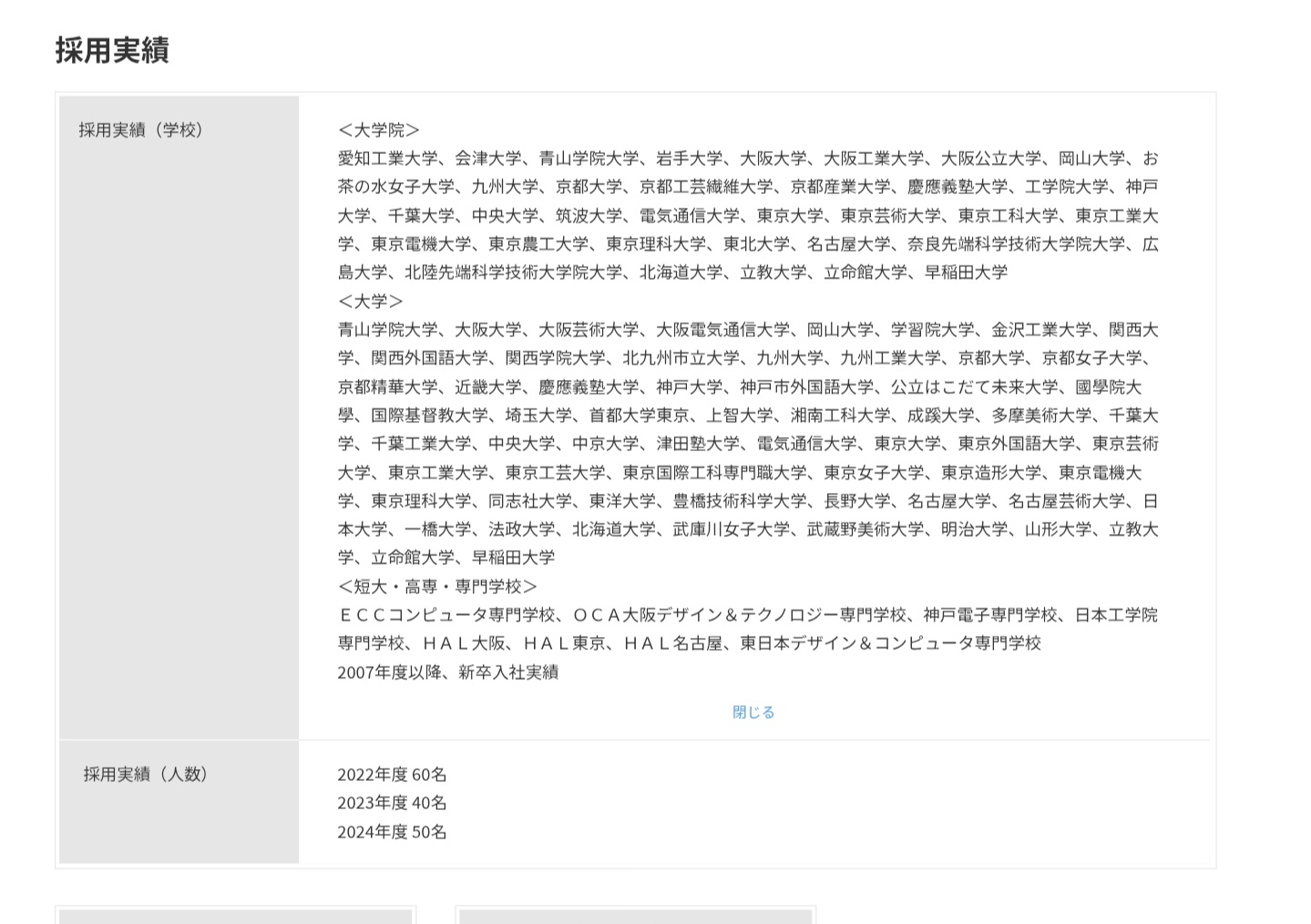 ゲーム会社さん、高学歴御用達企業になってしまう… 
_65_65
