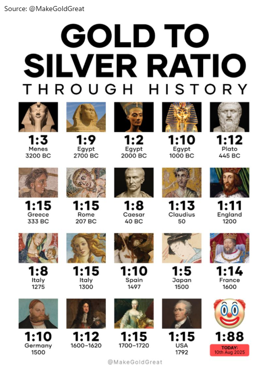 【悲報】ETF「銀の価格は50ドルです」中国「紙などいらん現物60ドルで寄越せ!」ETF「！？」→銀価格無限に上昇wwwwwwwww  [802034645]
_68_68