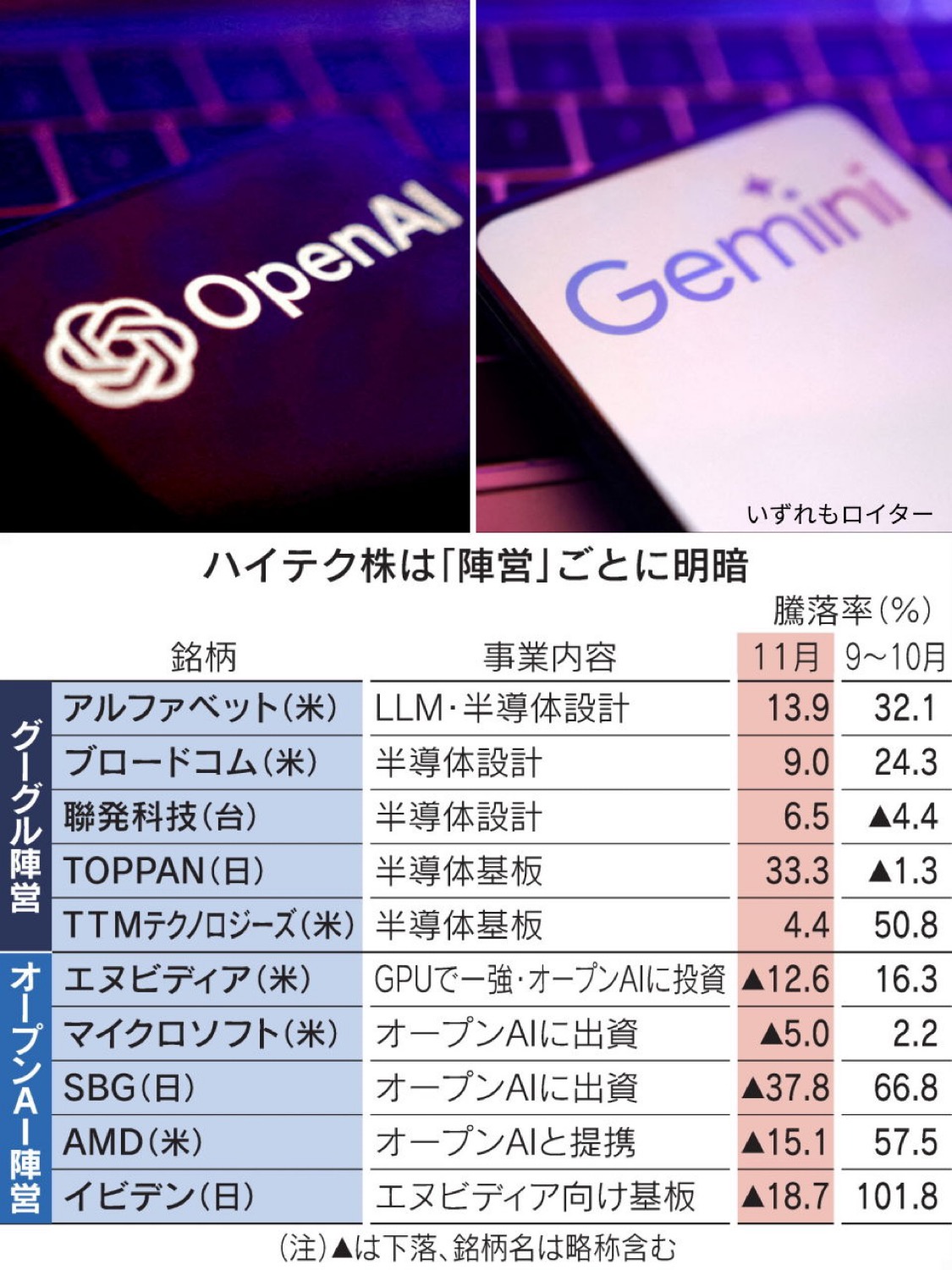 オラクルの決算が期待外れで株価大暴落😱AIバブル本格的に崩壊へ  [718611478]
_69_69