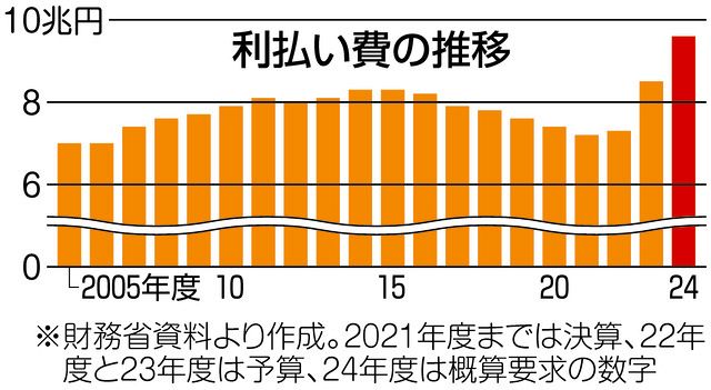 高市早苗「国債11兆円追加だああああ」え～ん！w  [175344491]
_71_71