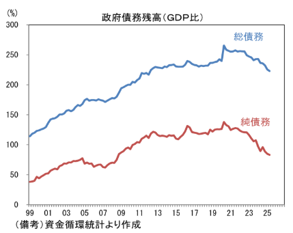 対GDPの政府債務額ランキング、今年で日本がスーダンを超えて「第1位」に。世界の真ん中で咲き誇れ！  [165981677]
_73_73