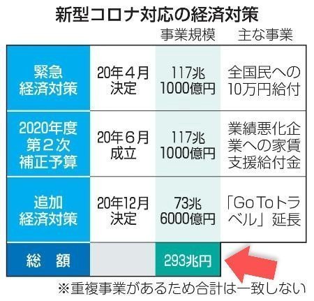 国民の生活レベルが低下した国、世界にたったの3カ国しかなかった  [819729701]
_84_84