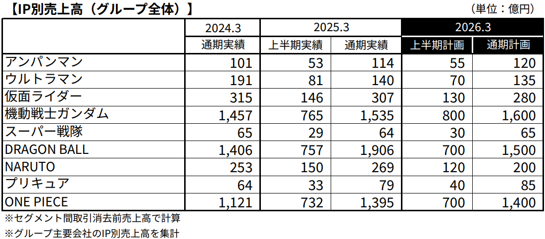 スーパー戦隊シリーズ、終了  [263288856]
_87_87