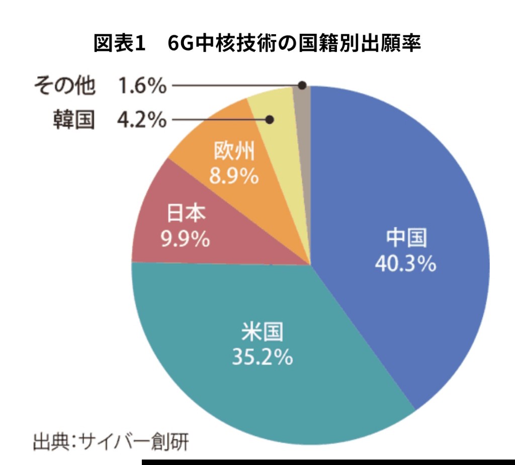 【悲報】携帯基地局、日本企業撤退で国内の通信インフラが中国製に。これでケンカ売るってマジ？  [263288856]
_89_89