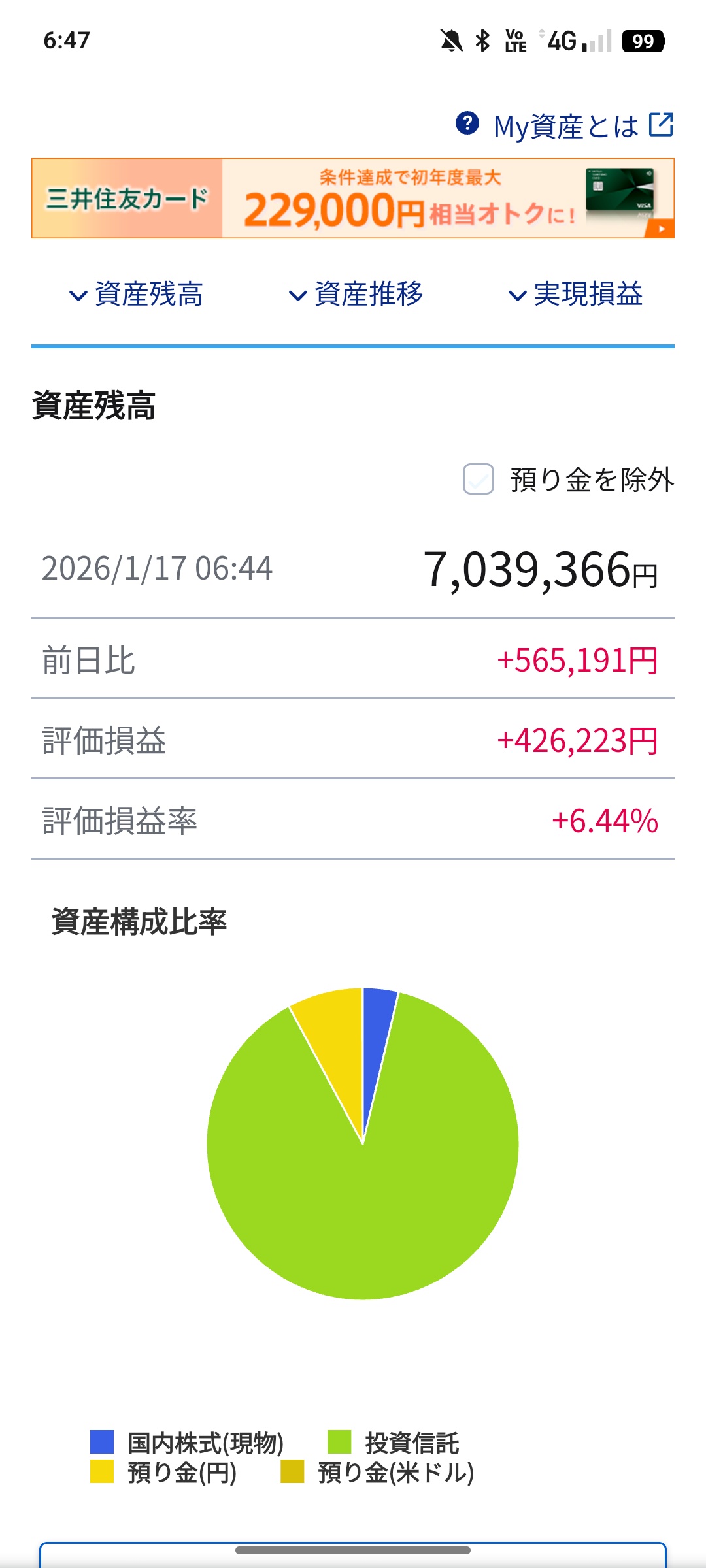 【悲報】「新NISA」で2年間S&P500に720万全額投資した結果がこちらｗｗｗすまん、いまだに投資してない人って何？  [661852521]
_3_3