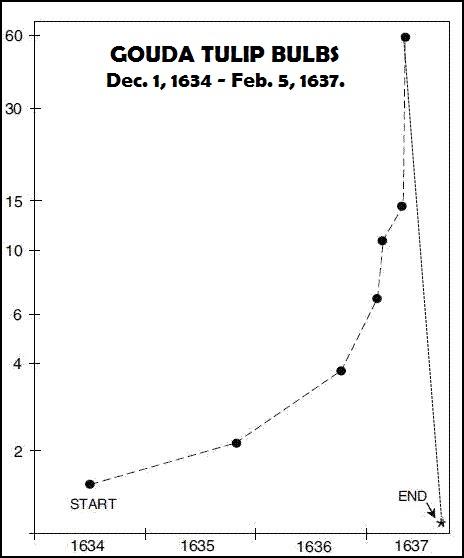 (ヽ´ん`)「金！銀！プラチナ！パラジウム！何を買っても大儲けだぜHAHAHA！」→未曾有の大暴落が発生  [793187428]
_39_39